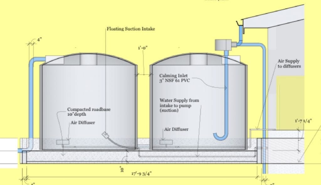 Rainwater Harvesting Introduction Our Ecovillage