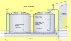 rainwater harvesting